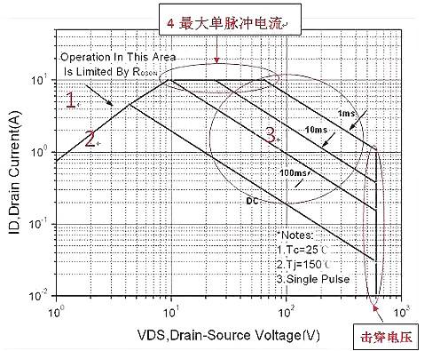 MOS的6大失效原因 ，以及解決方案答案