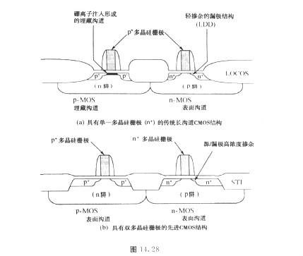 MOS管選型要求？PMOS與NMOS的柵極解決方法