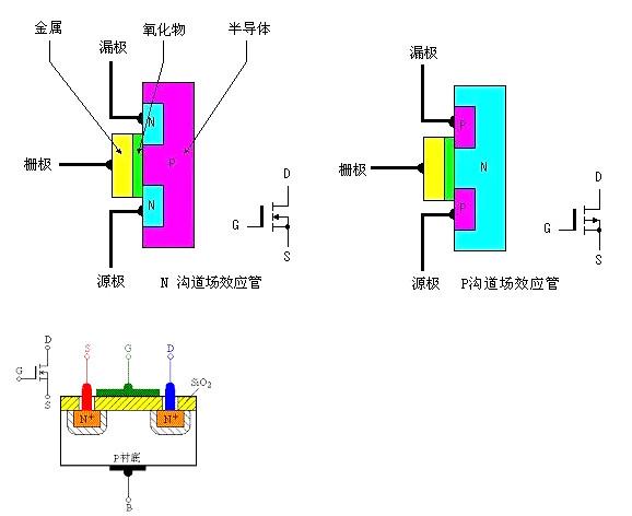 mos場效應(yīng)管作用的特點，看完您就知道了！