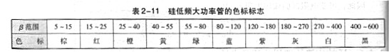 雙極型晶體管工作原理，主要參數(shù)，基本知識