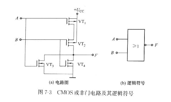 什么是MOS和CMOS集成門電路？