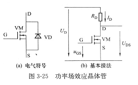 【功率金屬氧化物半導(dǎo)體場效應(yīng)晶體管】MOSFET領(lǐng)域是什么？