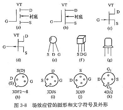 mos場效應(yīng)管有哪些？以及特征及主要用處？