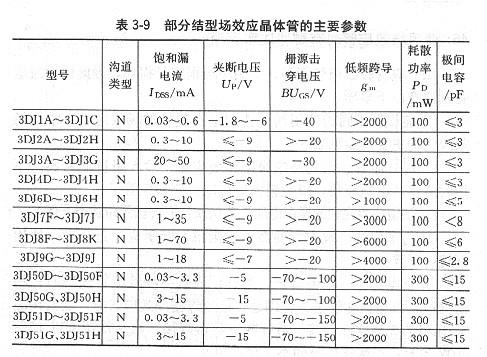 常用場效應(yīng)管的主要參數(shù)是什么？哪些是基本參數(shù)？