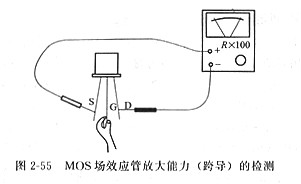 mos管場(chǎng)效應(yīng)管跨導(dǎo)檢測(cè)，場(chǎng)效應(yīng)管放大能力的檢測(cè)