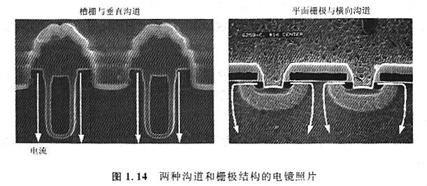 MOS構(gòu)造優(yōu)點(diǎn)是什么，特點(diǎn)有什么優(yōu)勢(shì)？工作原理是什么？