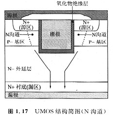 MOS管是什么？什么是VDMOS(VMOS) 、UMOS (UDMOS、UVDMOS)