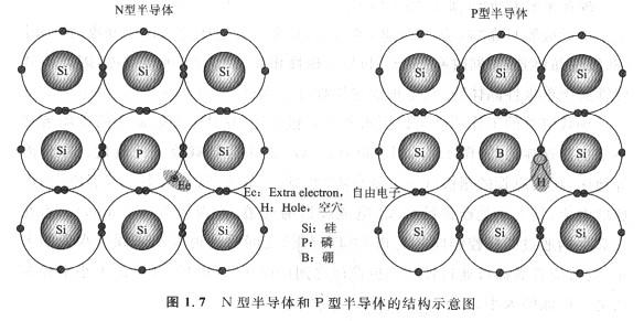 N溝道,P溝道MOS管原理是什么？FET是如何工作的？