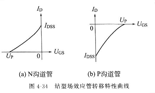 如何選擇場(chǎng)效應(yīng)管，場(chǎng)效主要有什么特點(diǎn)，一看就懂