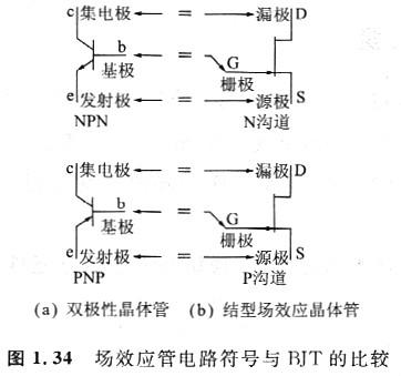 電路中的場效應(yīng)管原理圖是什么，增強(qiáng)型MOSFET特性與BJT是否相同？