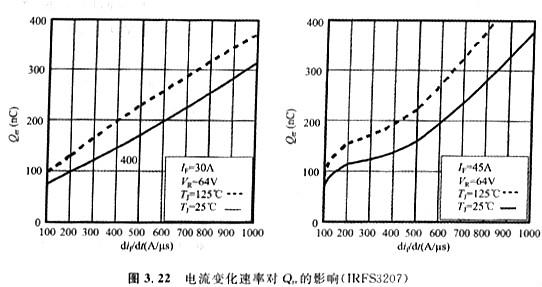體二極管的技術(shù)參數(shù)VSD、IS、trr、Qrr、ISM、IRRM?
