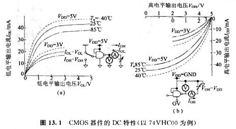 解析CMOS器件特性與電源電壓、溫度和特征等 KIA MOS管