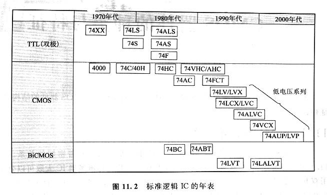 CMOS邏輯電路，CMOS標準邏輯電路是什么？