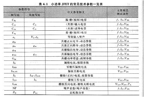 JFET技術(shù)參數(shù)與VMOS比較相似之處，兩者差異主要參數(shù)是有由器件組成的