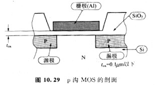 cmos保護(hù)電路中有什么特征以及它的優(yōu)勢是在哪個(gè)方面
