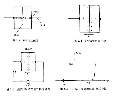 半導(dǎo)體是什么 半導(dǎo)體有包括哪些材料 秒懂！