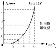 場(chǎng)效應(yīng)管,耗盡型場(chǎng)mos效應(yīng)管的工作原理-詳解??！