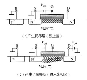 nmos管,增強(qiáng)型nmos管工作原理作用及詳解！