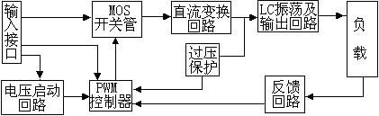 逆變器工作原理-工作原理、結(jié)構(gòu)、作用與原理圖詳解-KIA MOS管