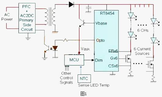 LED電源-LED電源驅(qū)動(dòng)三種設(shè)計(jì)方案及選型方法和技術(shù)趨勢-KIA MOS管