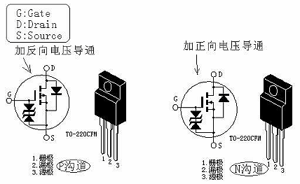 MOS管導(dǎo)通電壓-MOS管導(dǎo)通性的特性、條件及過程介紹-KIA MOS管