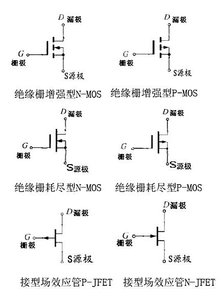 什么是場效應(yīng)管-場效應(yīng)管參數(shù)、命名方法、作用、原理-KIA MOS管