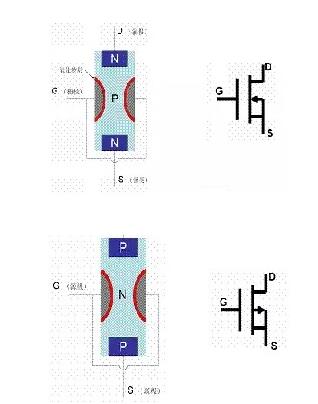 大功率MOS管型號(hào)-大功率MOS管結(jié)構(gòu)、符號(hào)等介紹及工作原理詳解-KIA MOS管