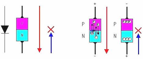 場效應(yīng)晶體管工作原理圖文詳解及引腳、參數(shù)等介紹-KIA MOS管