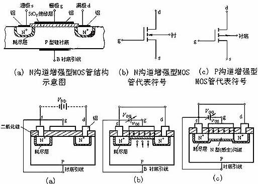 NMOS管-NMOS管組織結(jié)構(gòu)、工作原理及參數(shù)、方程等基本知識(shí)大全-KIA MOS管