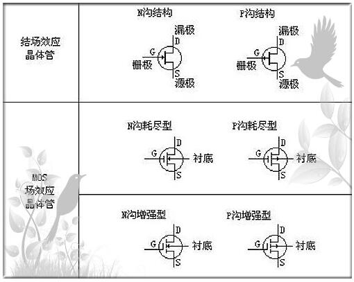mos管器件與應(yīng)用-mos管器件的結(jié)構(gòu)、符號(hào)等及mos管具體應(yīng)用方案-KIA MOS管