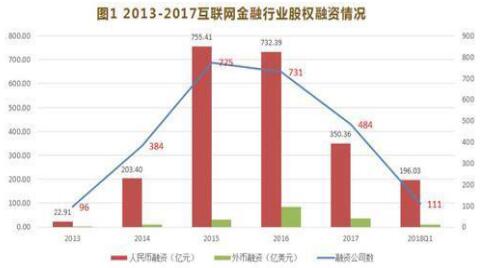 互聯(lián)網(wǎng)金融專業(yè)就業(yè)前景分析-從市場、行業(yè)趨勢、PEST等詳解-KIA MOS管