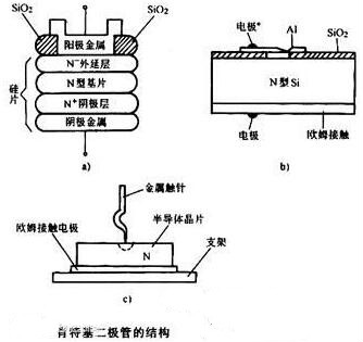 碳化硅肖特基二極管參數(shù)選型表-肖特基二極管原理及特點(diǎn)優(yōu)勢-KIA MOS管