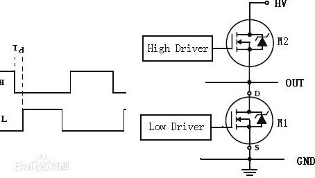 半橋諧振LLC+CoolMOS開(kāi)關(guān)端電路工作原理及結(jié)構(gòu)詳解-KIA MOS管