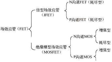 場(chǎng)效應(yīng)管種類-場(chǎng)效應(yīng)管N、P溝道與增強(qiáng)、耗盡型工作原理等知識(shí)詳解-KIA MOS管