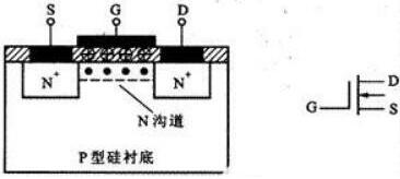 場效應(yīng)mos管結(jié)構(gòu)與原理圖詳解-mos管發(fā)熱原因、驅(qū)動等分析-KIA MOS管