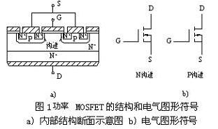 常用小功率場效應(yīng)管參數(shù)型號表、原理、特性詳情 原廠供貨-KIA MOS管