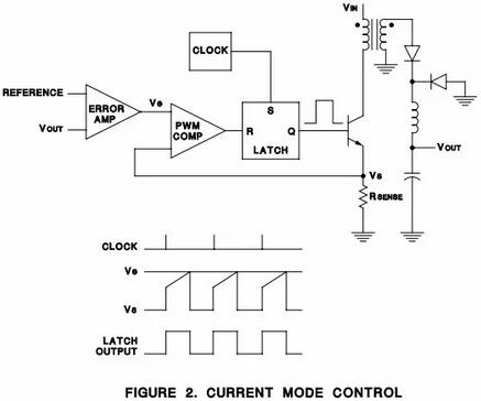 電壓模式與電流模式的比較與聯(lián)系、電流 電壓模式控制的優(yōu)缺點(diǎn)-KIA MOS管