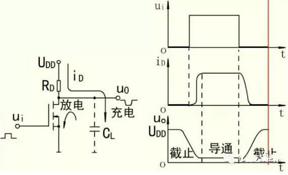 MOS開關管，MOS管