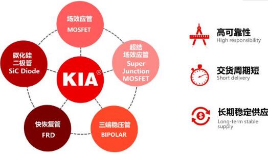 小電流 低內(nèi)阻MOS管型號(hào)-KIA30N03B 30A30V規(guī)格書(shū) 原廠供貨-KIA MOS管