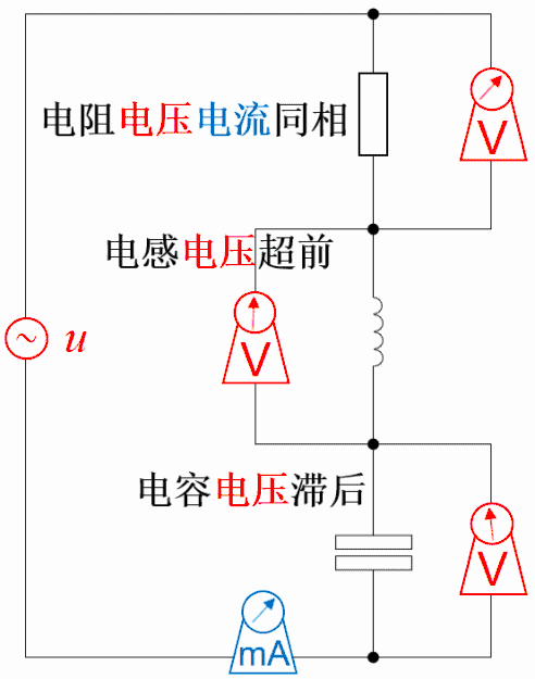 電壓,電流，超前與滯后