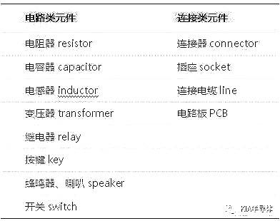 常用電子元件識別大全圖-經(jīng)典電子元件應(yīng)用-KIA MOS管