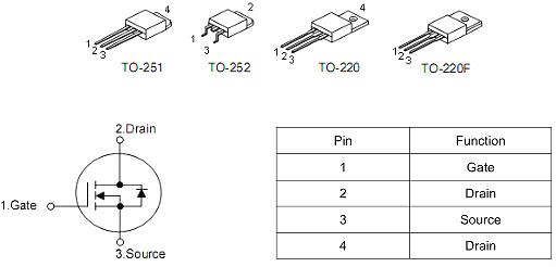 MOS管 KNX4360A 4.0A/600V規(guī)格書(shū)-封裝齊全 原廠(chǎng)自主研發(fā)-KIA MOS管
