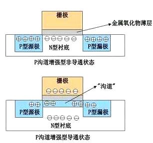 一文解析MOS管的作用是什么-細(xì)說(shuō)MOS管特性、性能參數(shù)、作用等-KIA MOS管