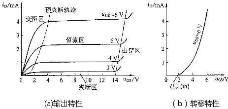 mos管三個(gè)工作區(qū)-完全導(dǎo)通區(qū)、截止區(qū)、線(xiàn)性區(qū)等詳細(xì)分析-KIA MOS管