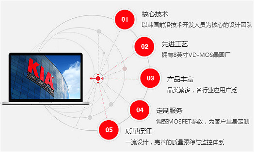 NCE80H16可用哪些品牌替代-MOS管參數(shù)、封裝、規(guī)格書詳情-KIA MOS管