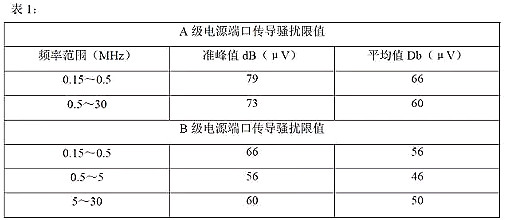 開關(guān)電源的傳導(dǎo)、輻射分析及圖解-KIA MOS管