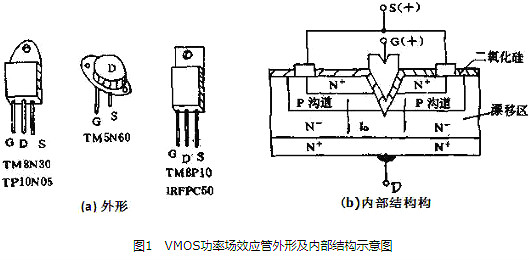 vmos管是什么-vmos管工作原理、檢測方法、特性與注意事項(xiàng)詳解-KIA MOS管