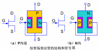 結(jié)型場(chǎng)效應(yīng)管符號(hào)、結(jié)構(gòu)、原理及主要參數(shù)等知識(shí)詳解-KIA MOS管