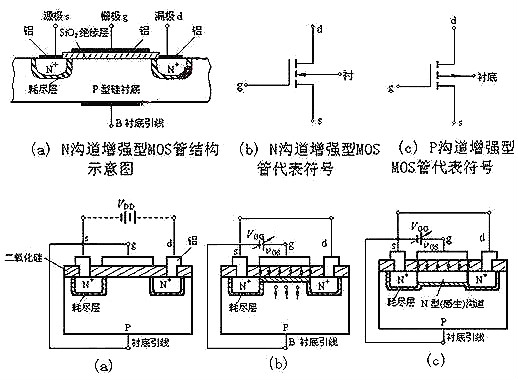 nmos電路圖詳解-nmos結(jié)構(gòu)及工作原理、基本邏輯電路分析-KIA MOS管