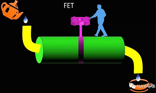 科普分享|FET、 MOSFET、 MESFET、 MODFET的區(qū)別-KIA MOS管